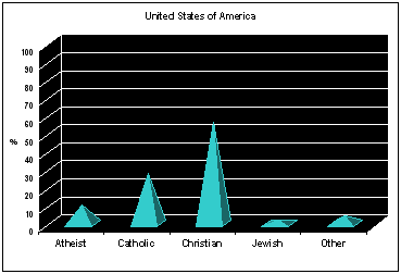 Results for: Manners and Customs - American